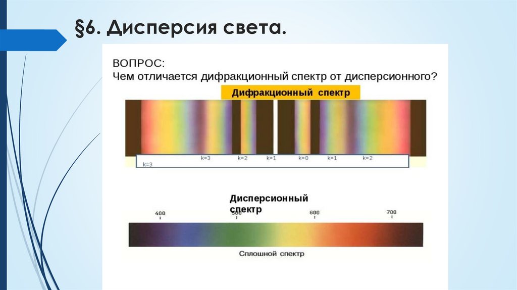 §6. Дисперсия света.