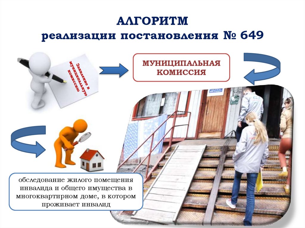 АЛГОРИТМ реализации постановления № 649