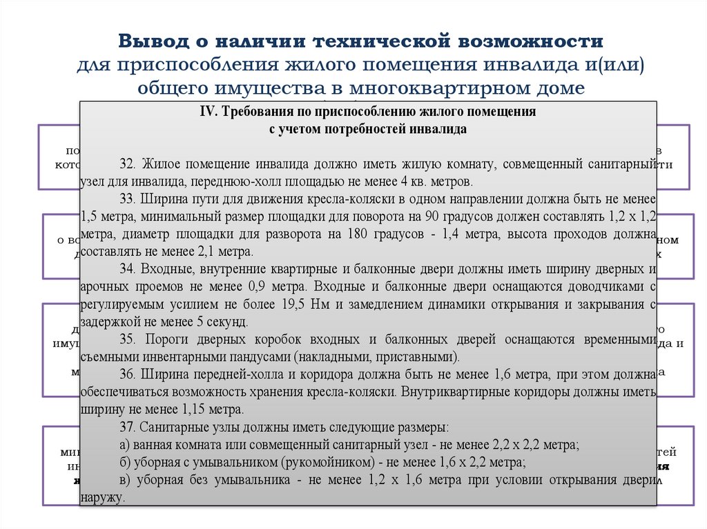 Вывод о наличии технической возможности для приспособления жилого помещения инвалида и(или) общего имущества в многоквартирном