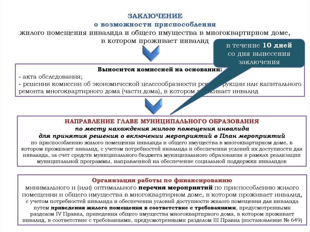 ЗАКЛЮЧЕНИЕ о возможности приспособления жилого помещения инвалида и общего имущества в многоквартирном доме, в котором