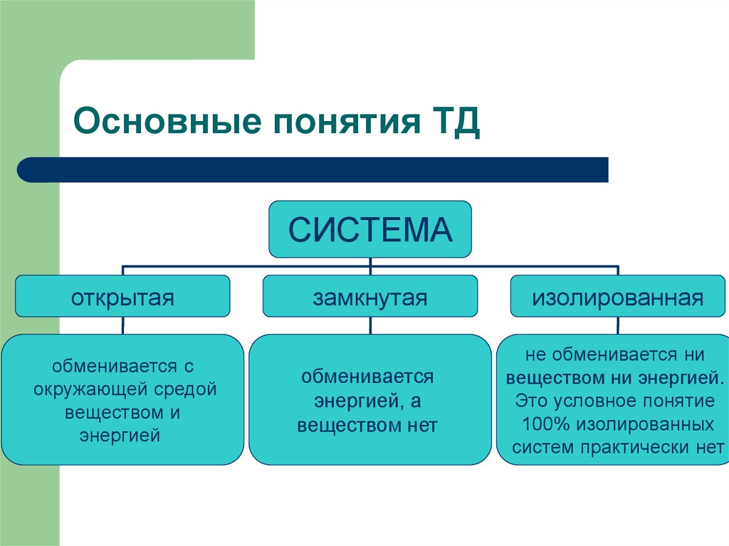 Основные понятия ТД