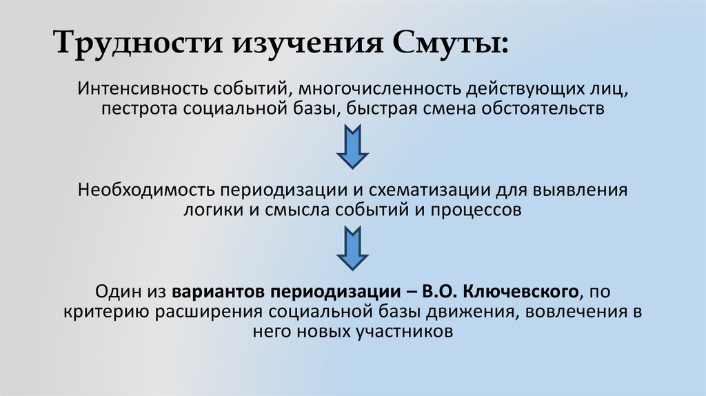 Трудности изучения Смуты: