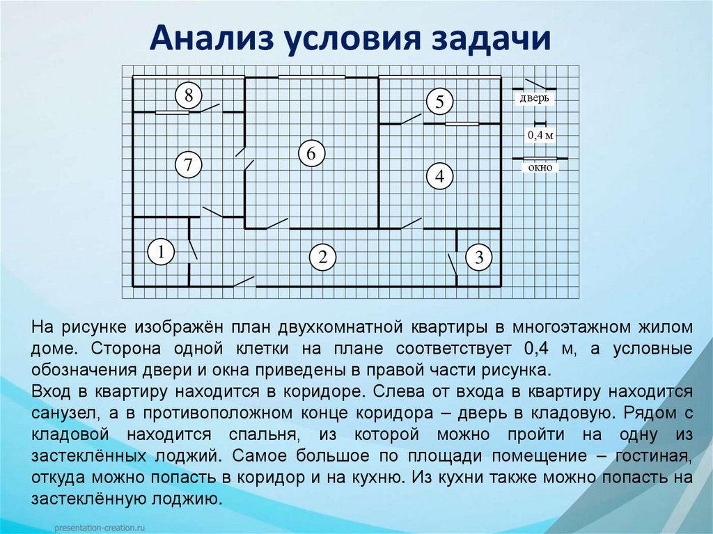 Анализ условия задачи