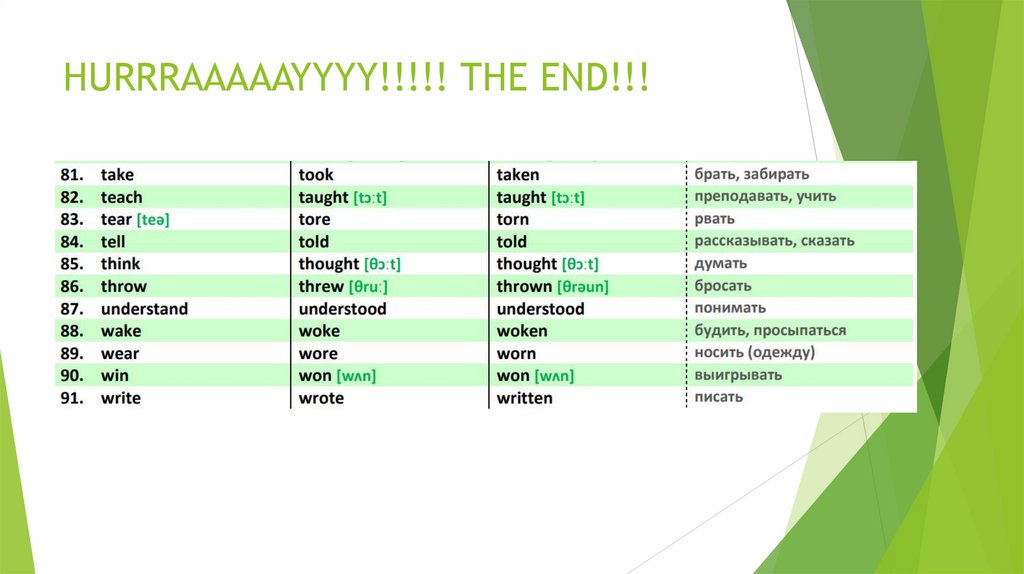 HURRRAAAAAYYYY!!!!! THE END!!!