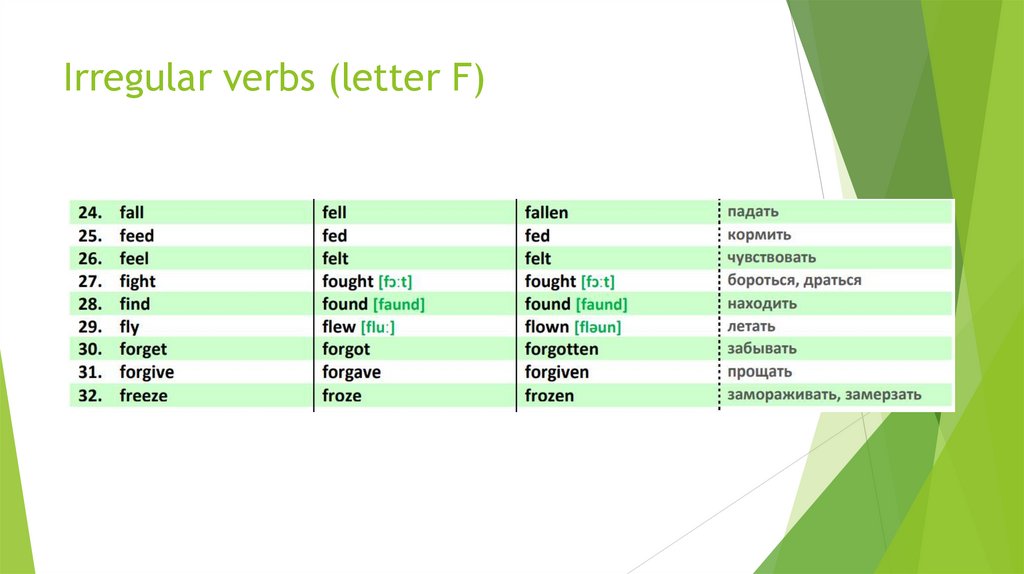 Irregular verbs (letter F)