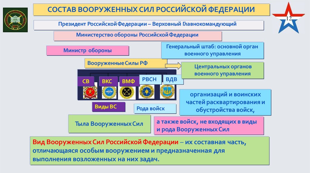 В период непосредственной угрозы агрессии