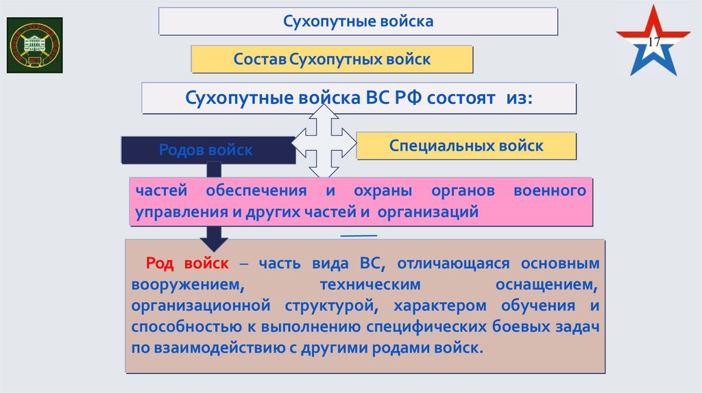 Сухопутные войска