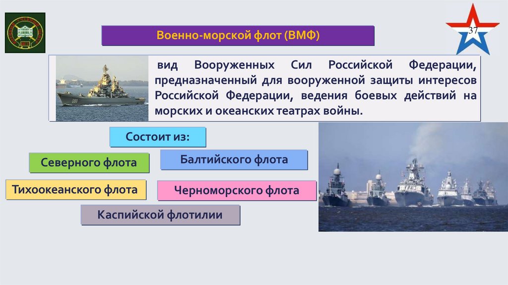 Войска противовоздушной обороны (ПВО) и противоракетной обороны (ПРО)