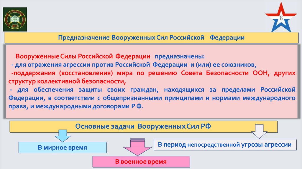 Вооруженные Силы Российской Указом Президента Российской