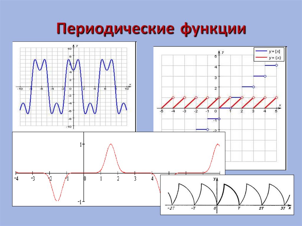 Периодические функции