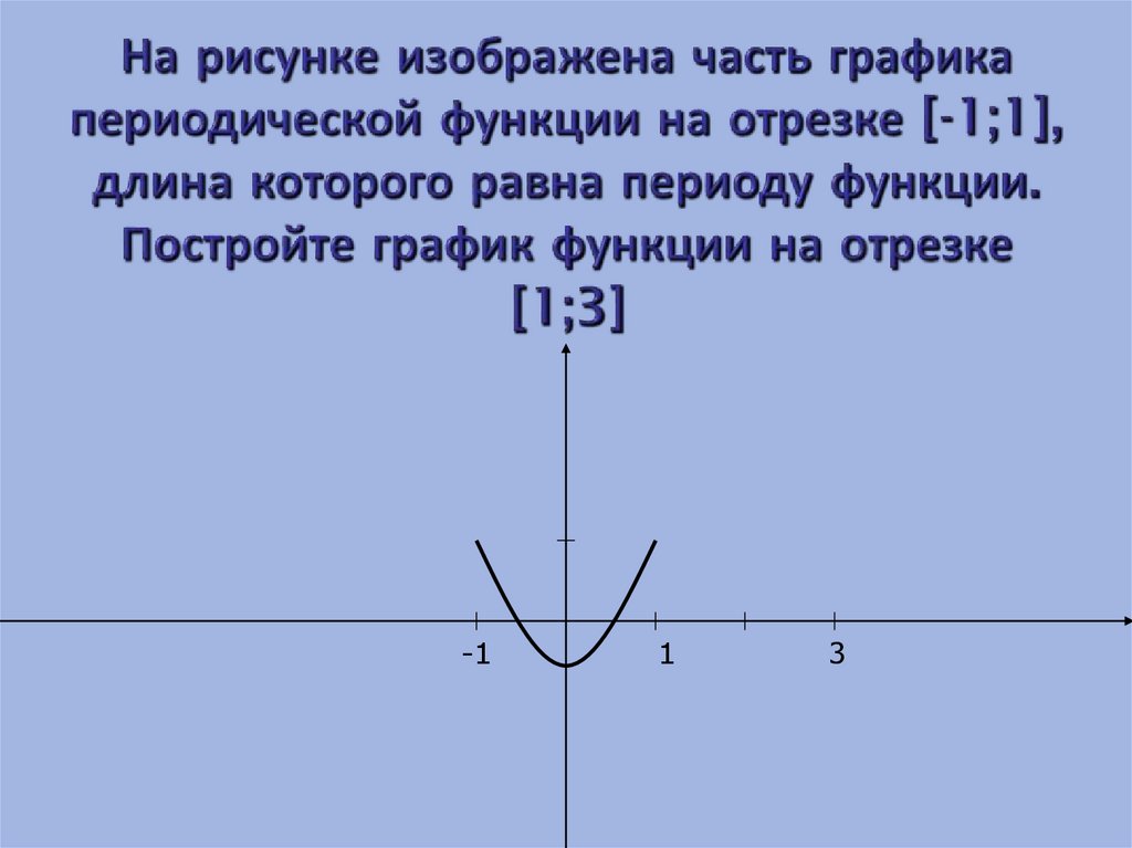 На рисунке изображена часть графика периодической функции на отрезке [-1;1], длина которого равна периоду функции. Постройте