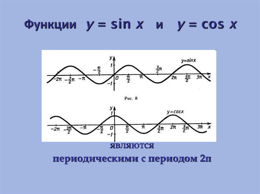 Функции y = sin x и y = cos x