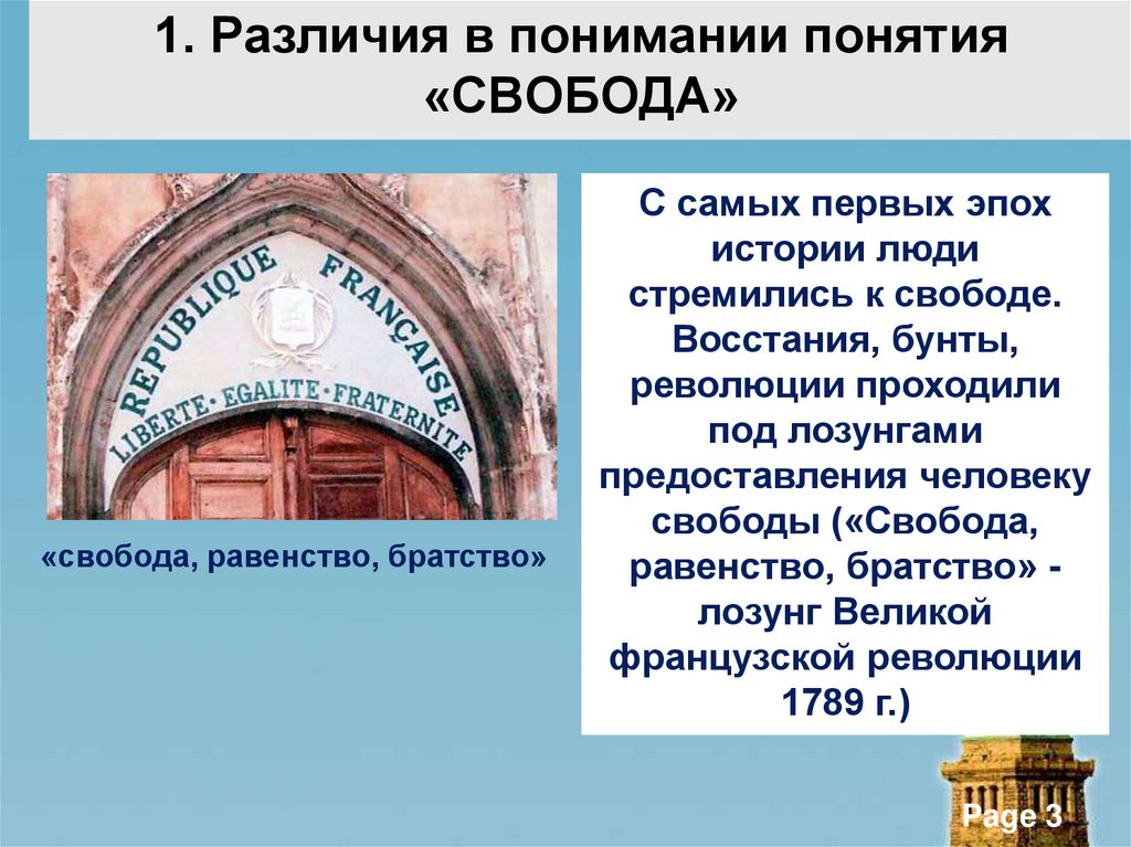 1. Различия в понимании понятия «СВОБОДА»
