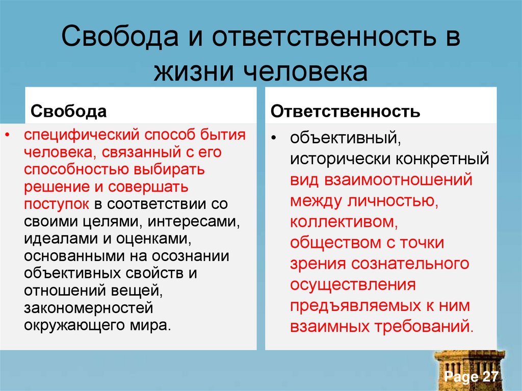Свобода и ответственность в жизни человека