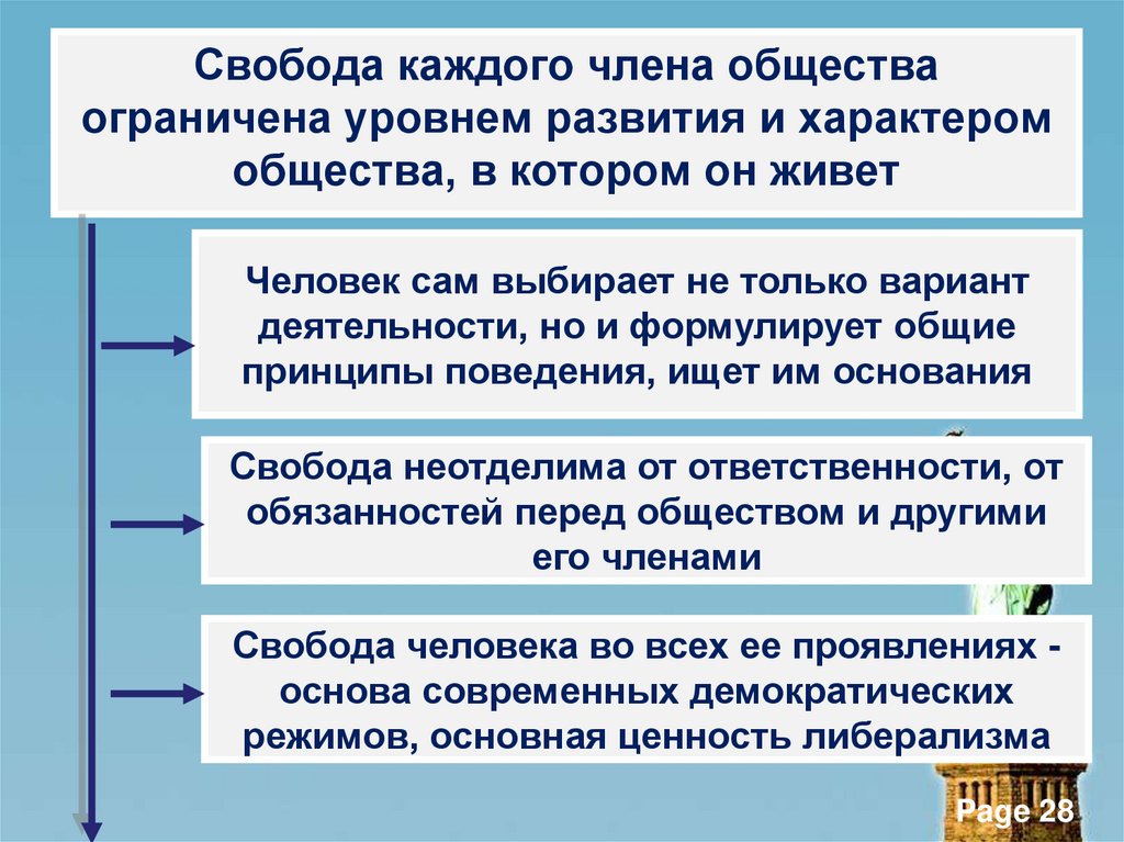 Свобода каждого члена общества ограничена уровнем развития и характером общества, в котором он живет