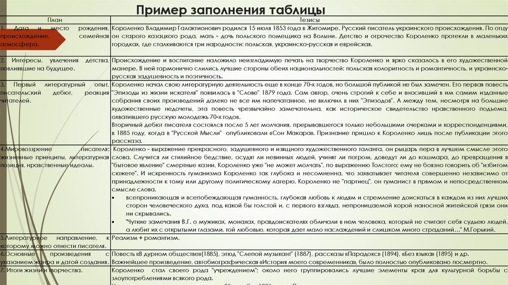 Пример заполнения таблицы