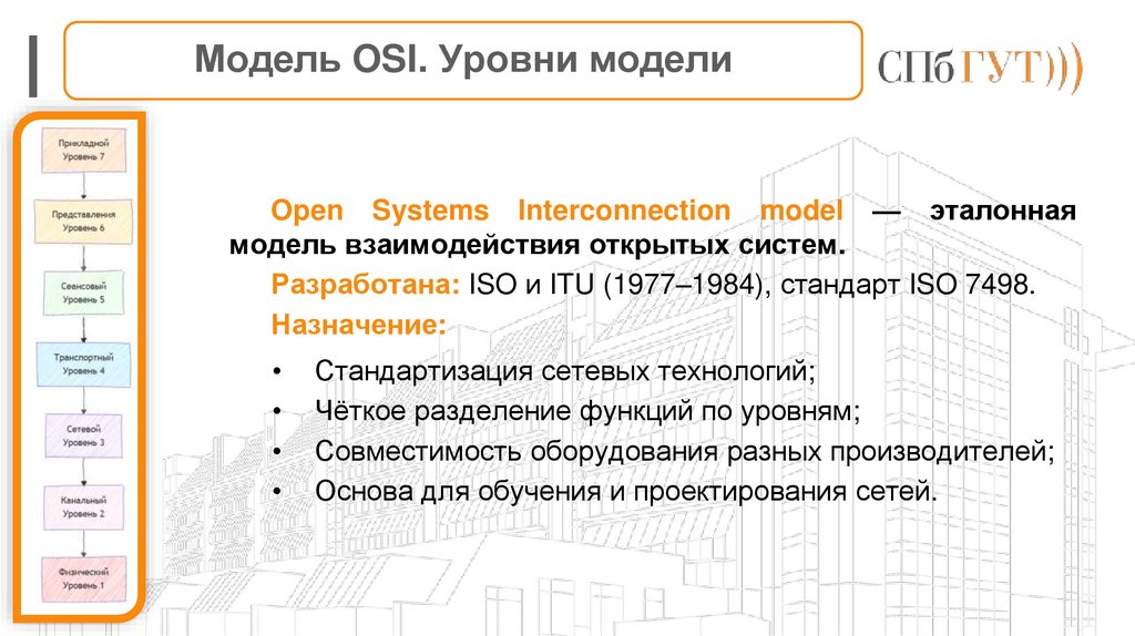 Модель OSI. Уровни модели