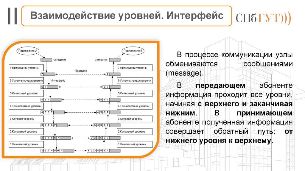 Взаимодействие уровней. Интерфейс