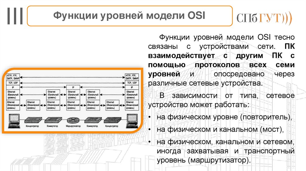 Функции уровней модели OSI