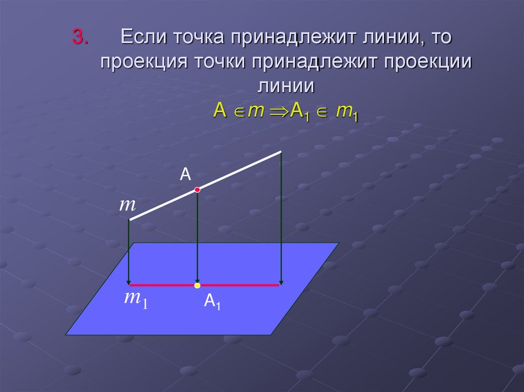 Если точка принадлежит линии, то проекция точки принадлежит проекции линии A m A1  m1