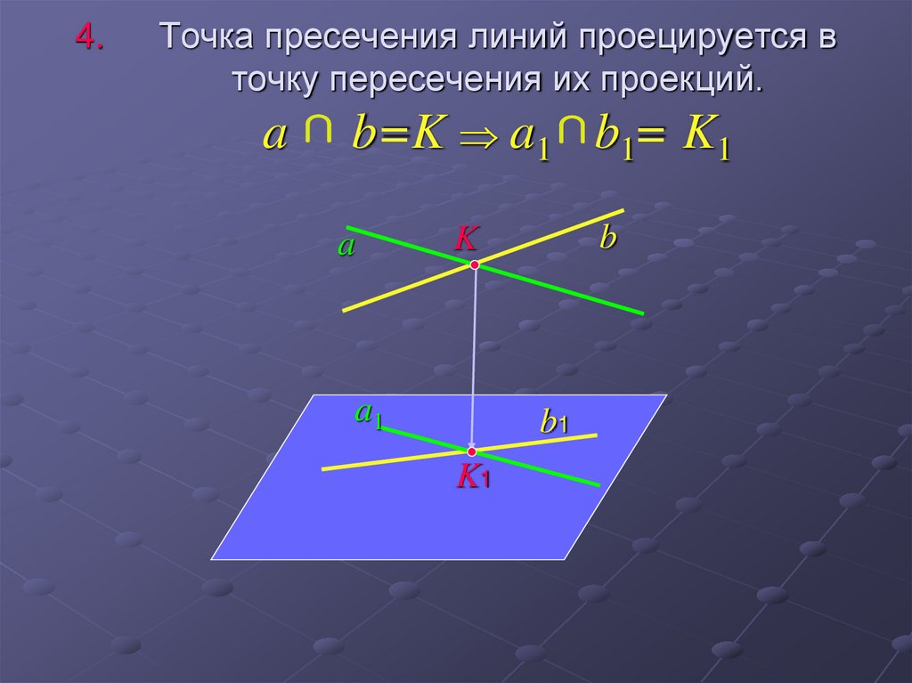 Точка пресечения линий проецируется в точку пересечения их проекций. a b=K  a1 b1= K1