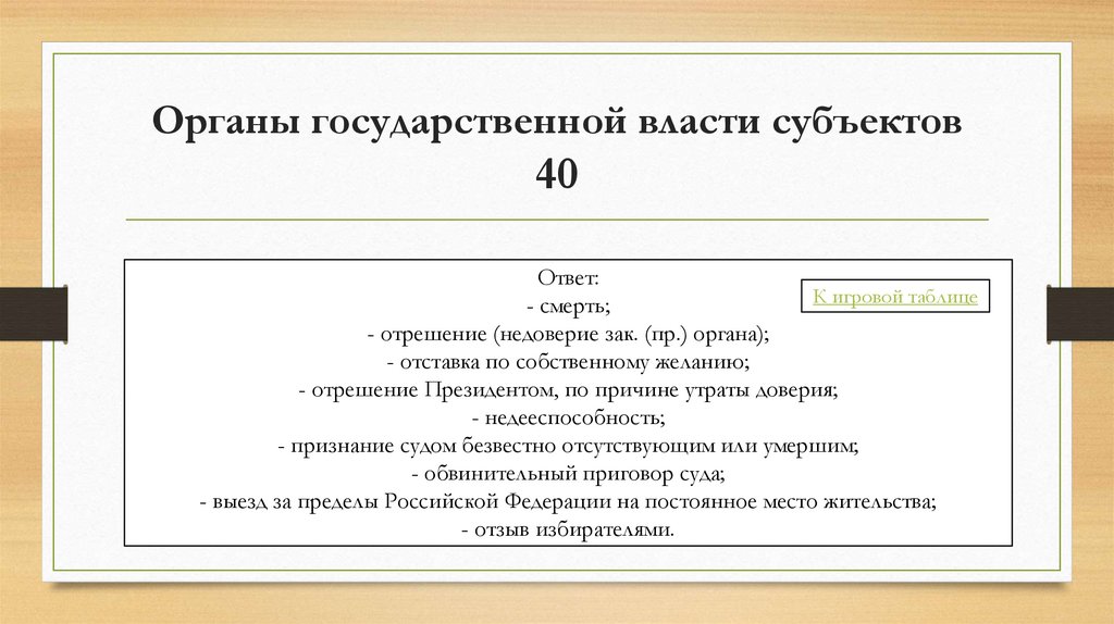 Органы государственной власти субъектов 40