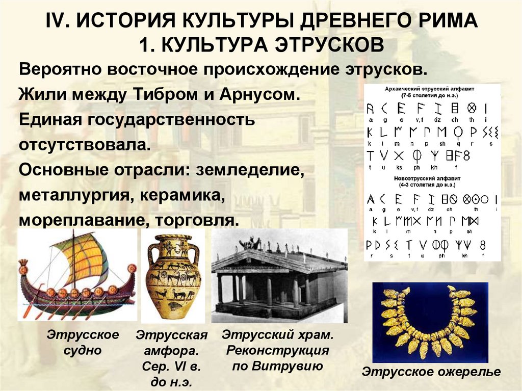 IV. ИСТОРИЯ КУЛЬТУРЫ ДРЕВНЕГО РИМА 1. КУЛЬТУРА ЭТРУСКОВ