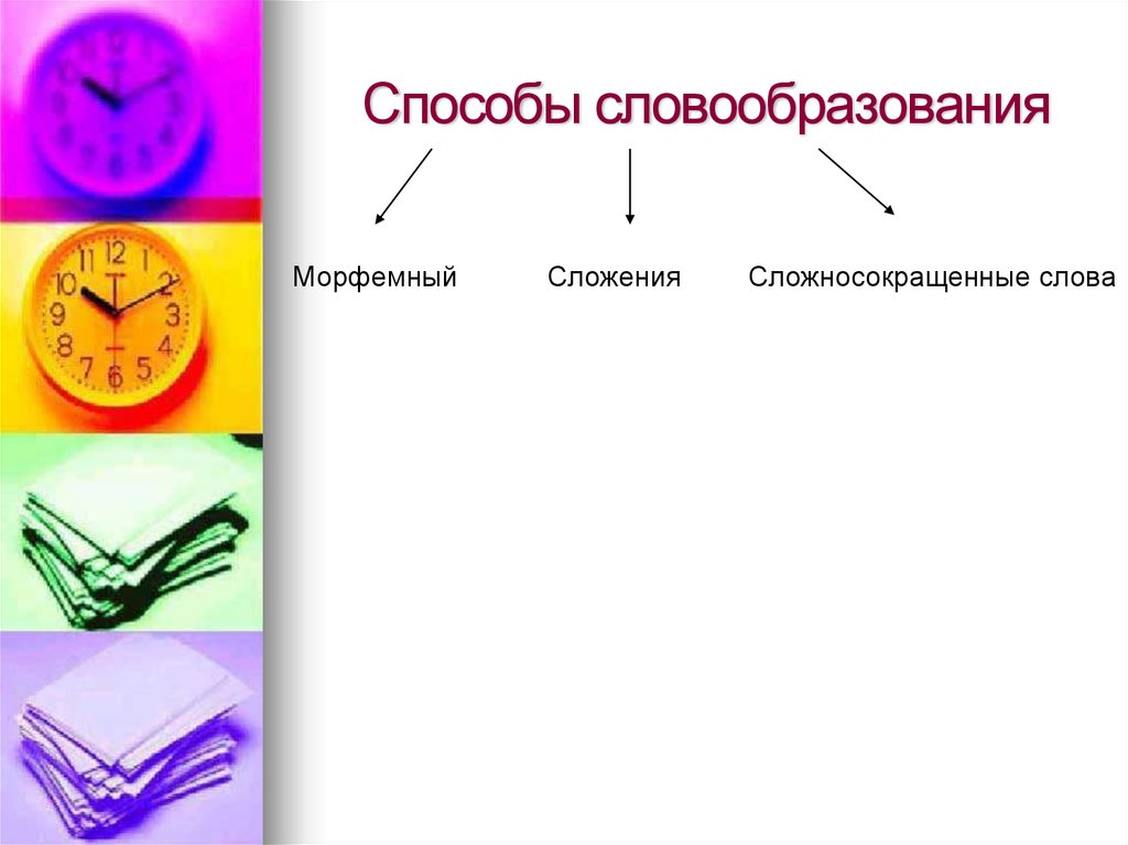 Способы словообразования