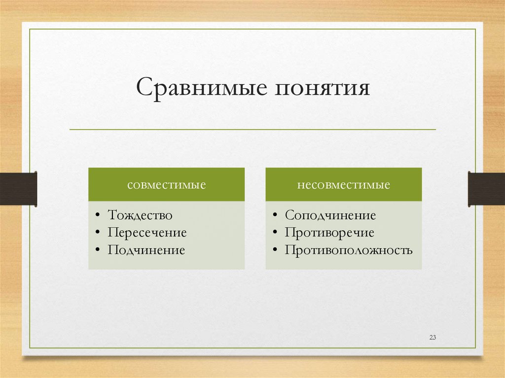 Сравнимые понятия