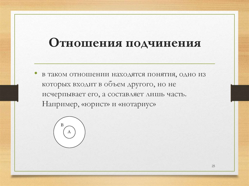 Отношения подчинения