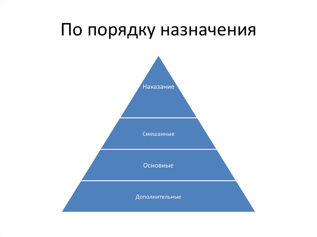 По порядку назначения
