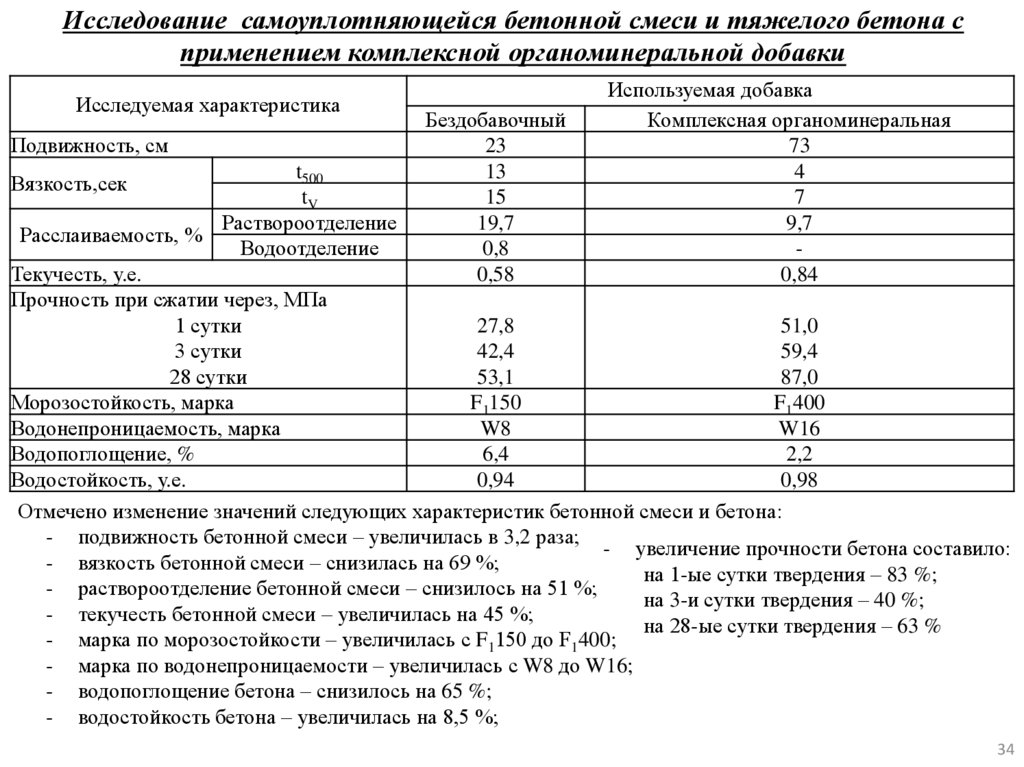 Исследование самоуплотняющейся бетонной смеси и тяжелого бетона с применением комплексной органоминеральной добавки