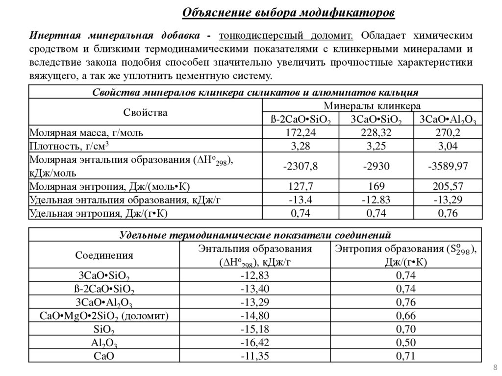 Объяснение выбора модификаторов