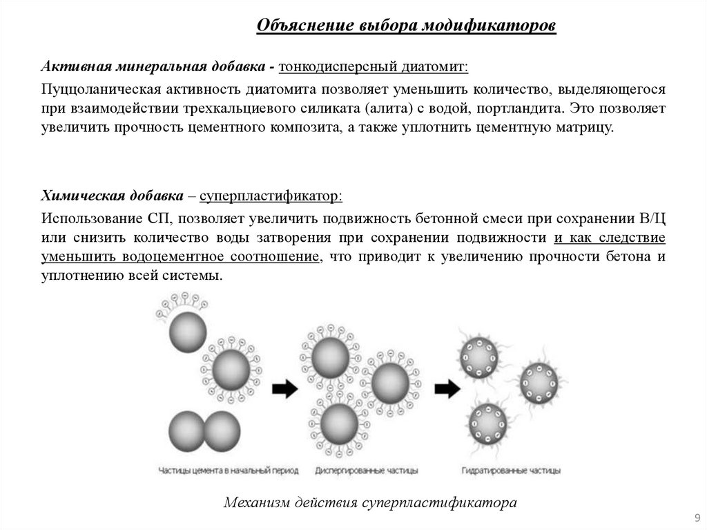 Объяснение выбора модификаторов