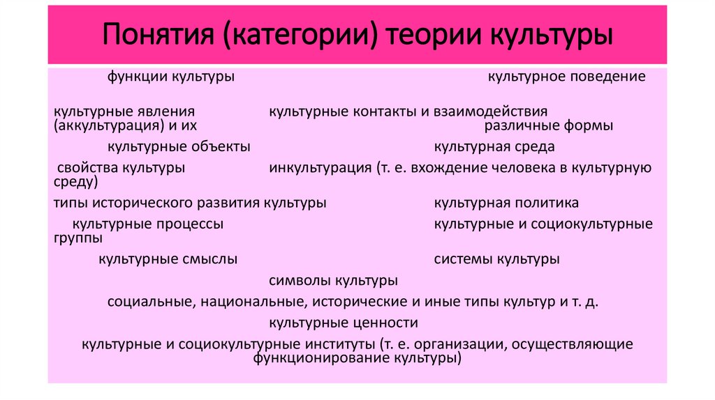 Понятия (категории) теории культуры