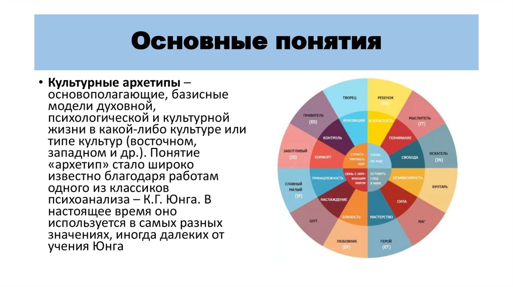 Основные понятия