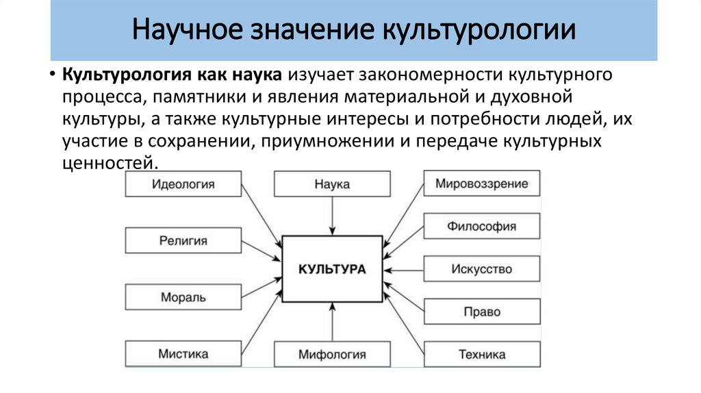 Научное значение культурологии