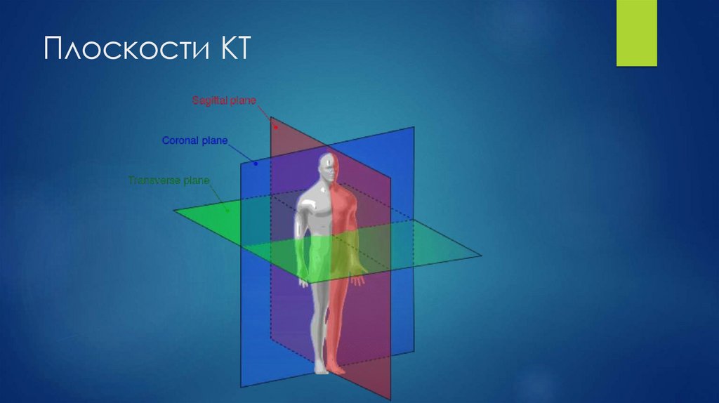 Плоскости КТ