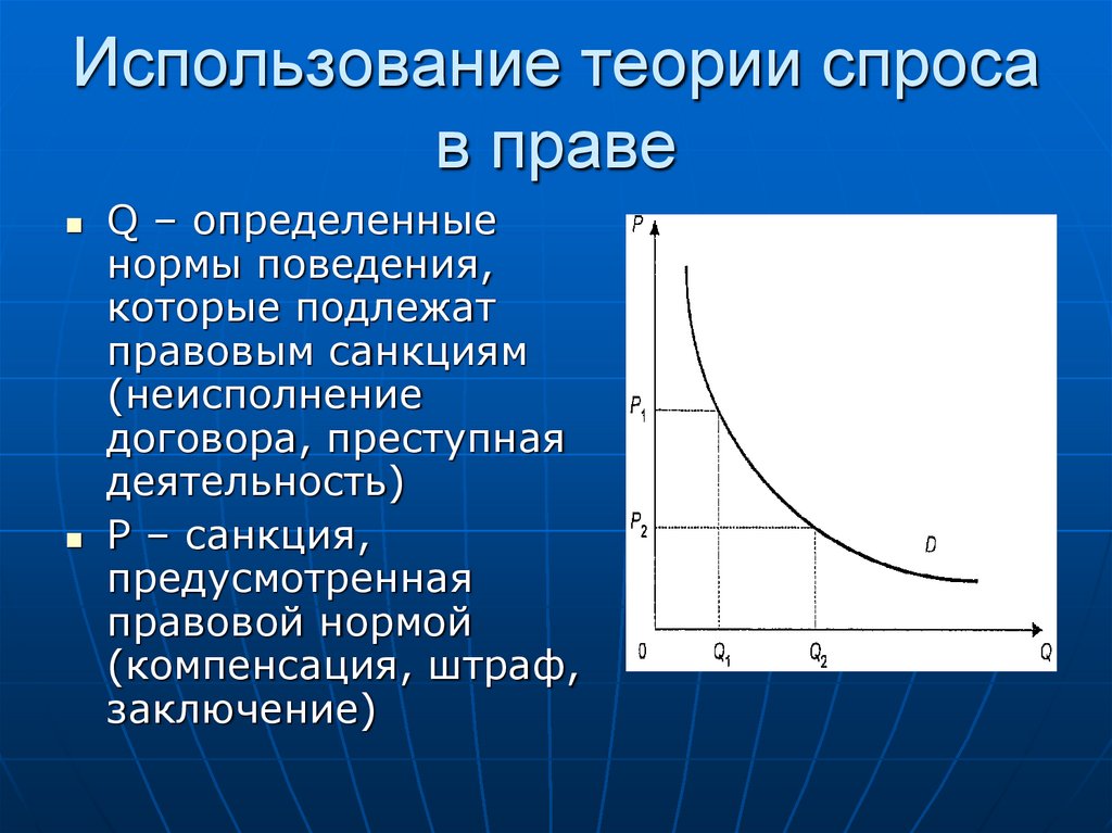 Использование теории спроса в праве