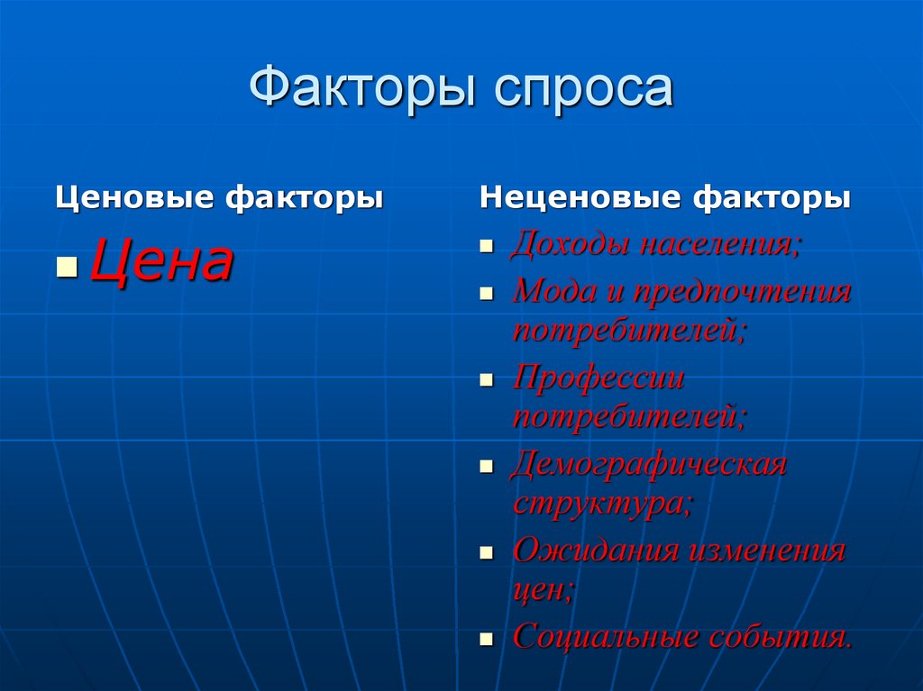 Факторы спроса