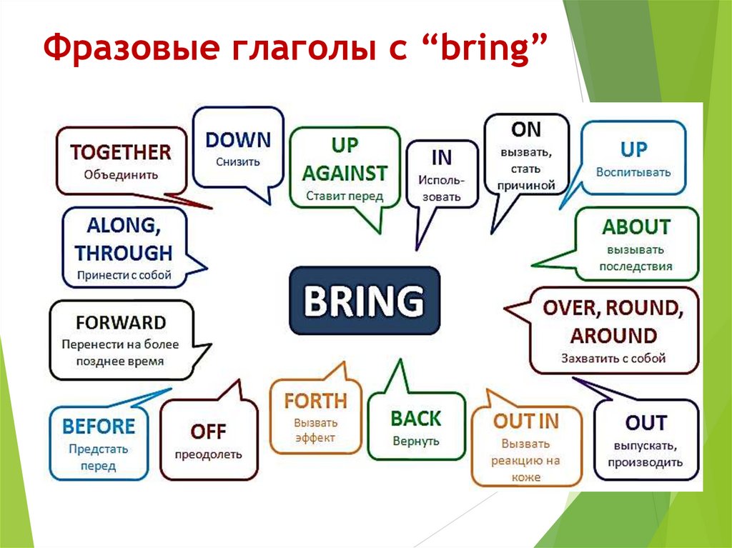 Фразовые глаголы с “bring”