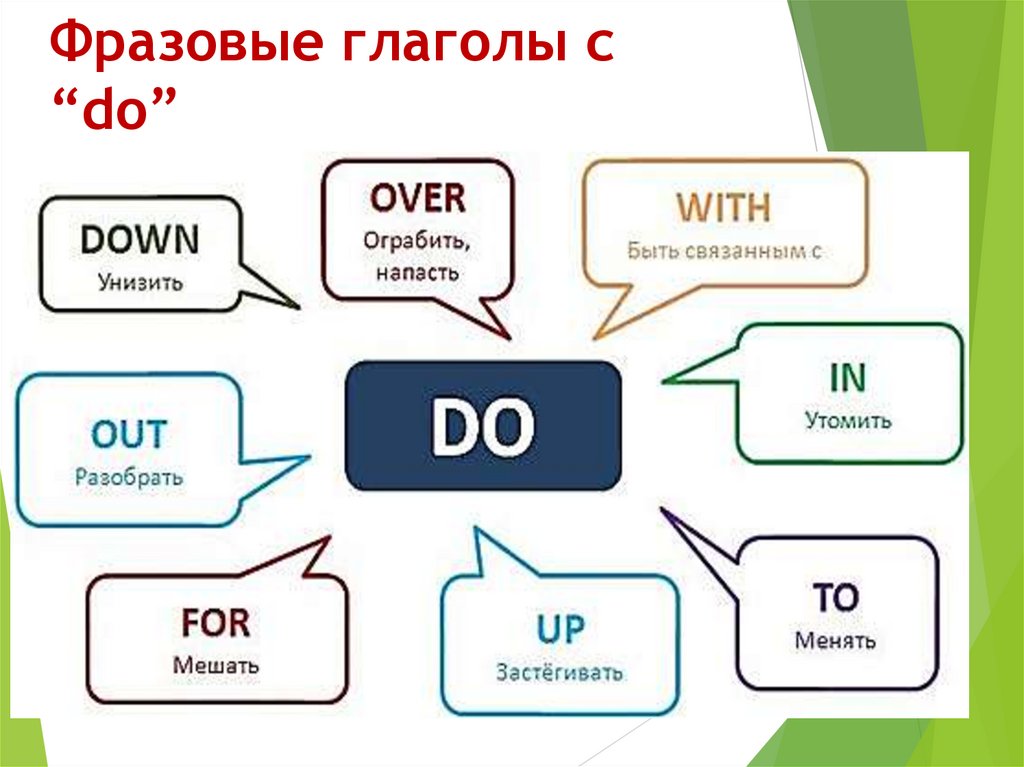 Фразовые глаголы с “do”