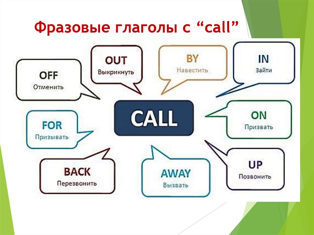 Фразовые глаголы с “call”