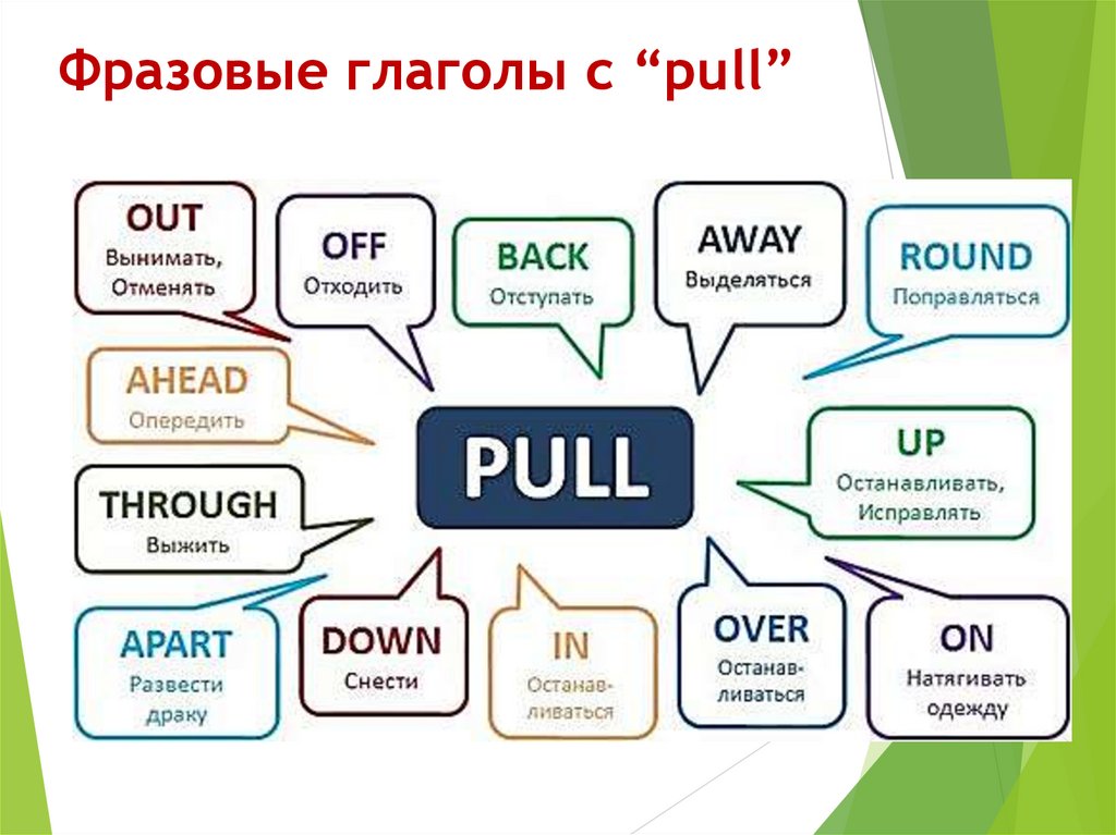 Фразовые глаголы с “pull”