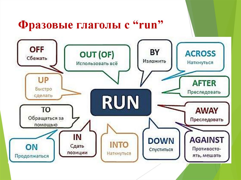 Фразовые глаголы с “run”