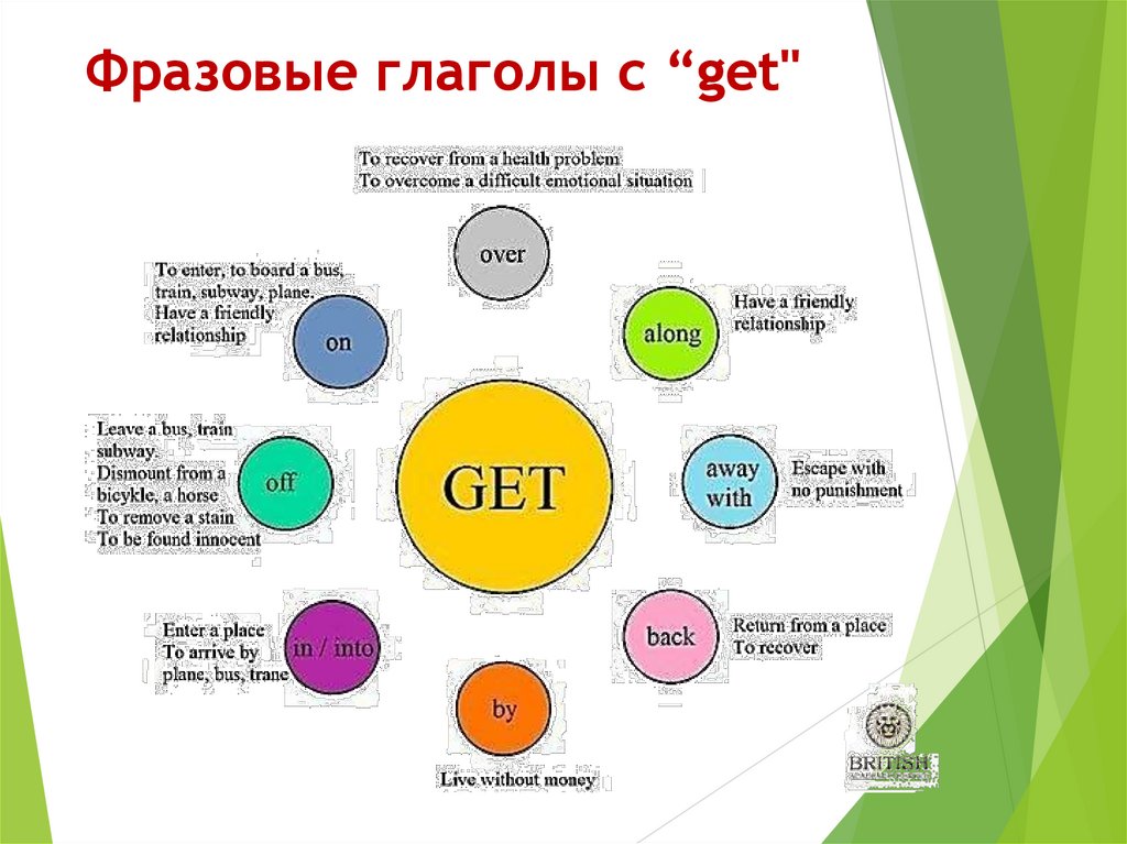 Фразовые глаголы с “get"