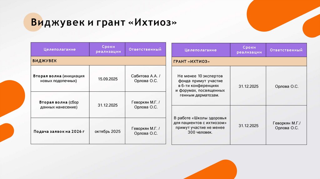 Виджувек и грант «Ихтиоз»