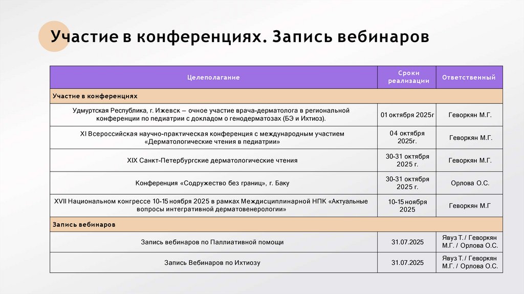 Участие в конференциях. Запись вебинаров