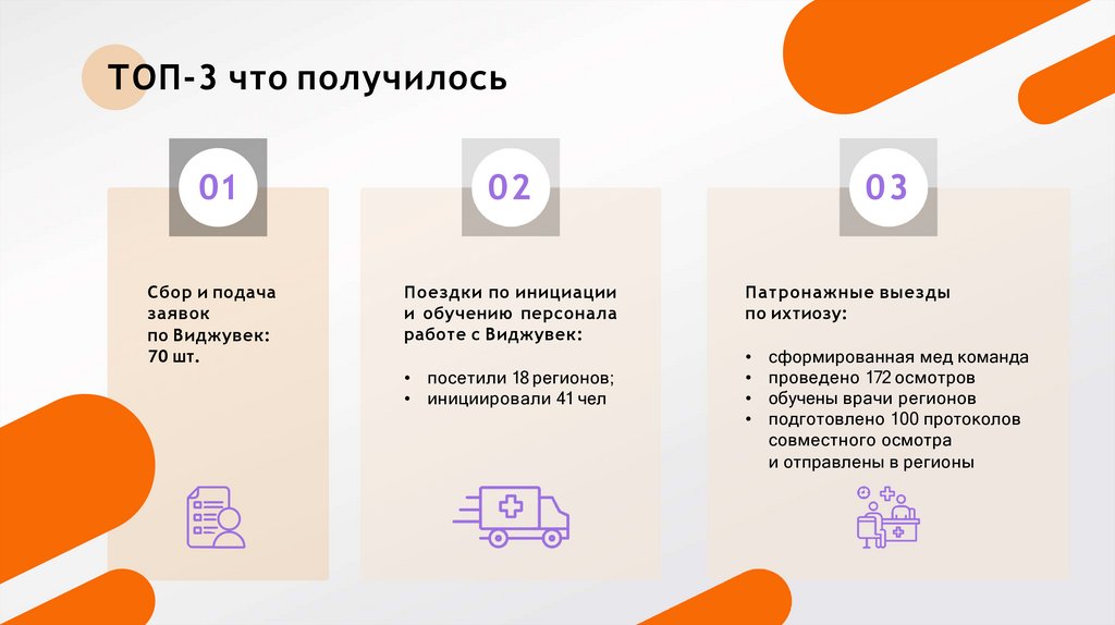 ТОП-3 что получилось