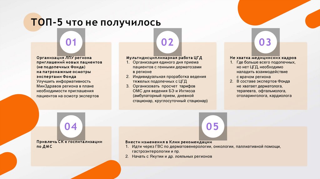 ТОП-5 что не получилось